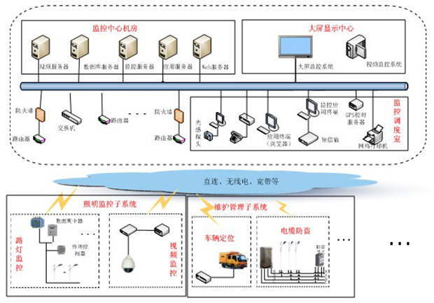 陜西凱星電子科技有限責(zé)任公司 陜西凱星電子科技有限責(zé)任公司