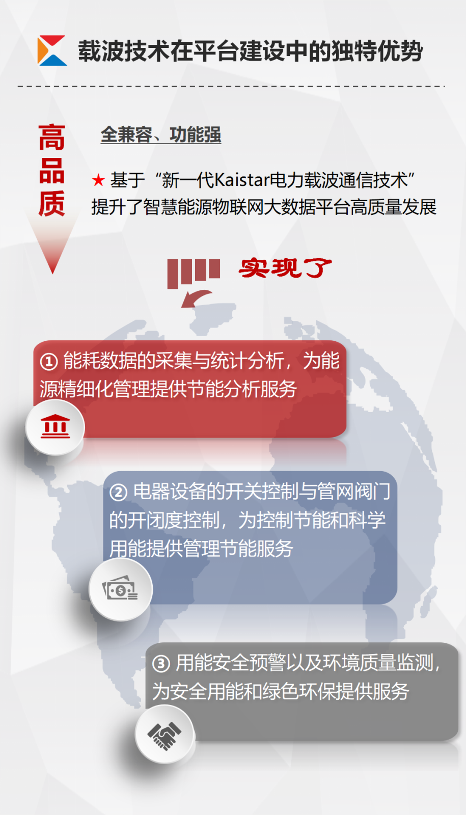 凱星-智慧能源管控平臺宣傳_04.png 凱星-智慧能源管控平臺宣傳_04.png